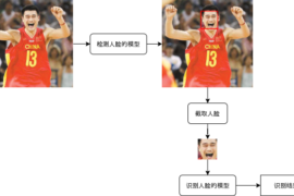 写给程序员的机器学习入门 (十二) - 脸部关键点检测