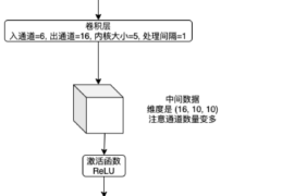 写给程序员的机器学习入门 (八) - 卷积神经网络 (CNN) - 图片分类和验证码识别